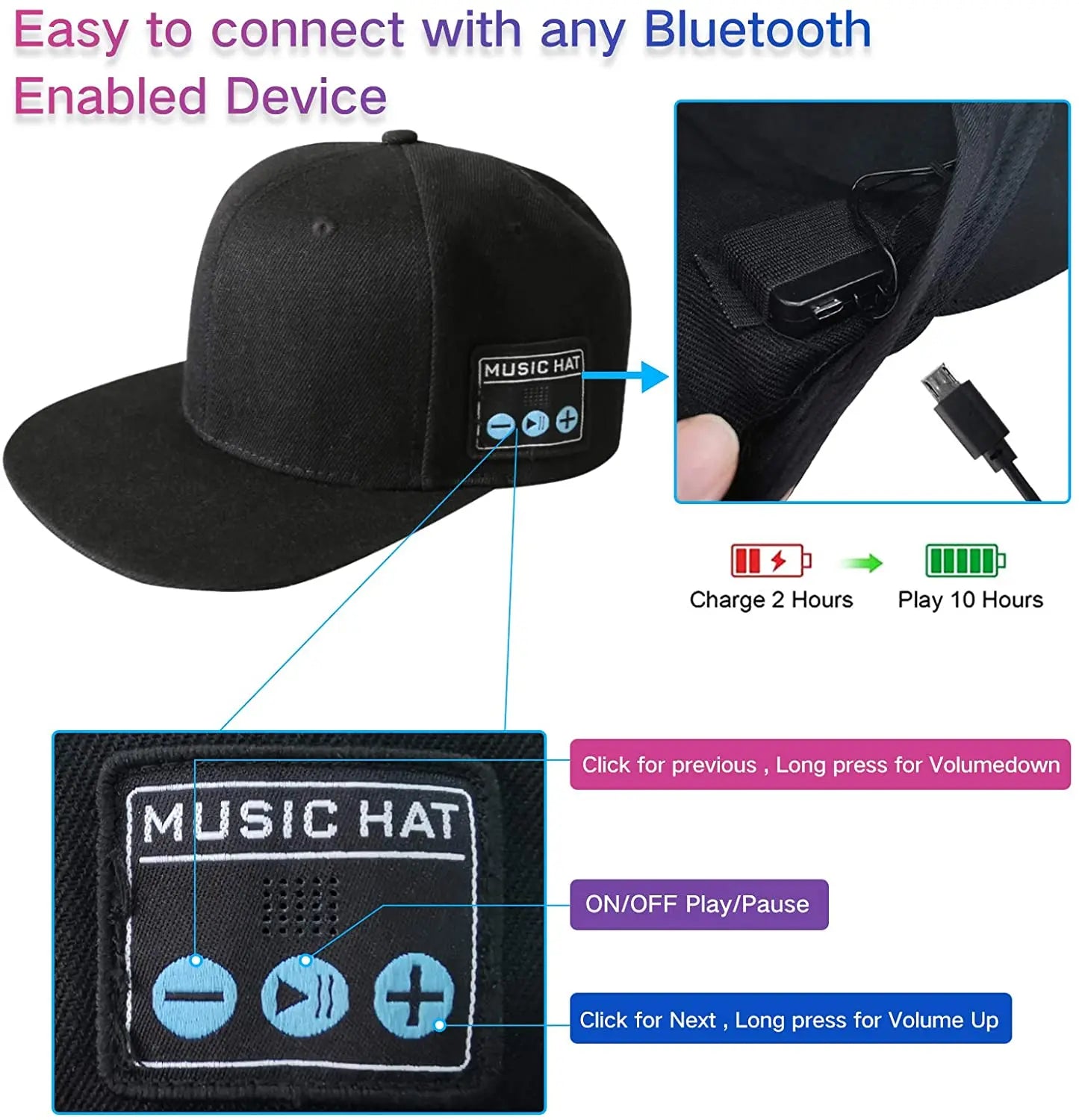 New Hat with Bluetooth Speaker Headphones